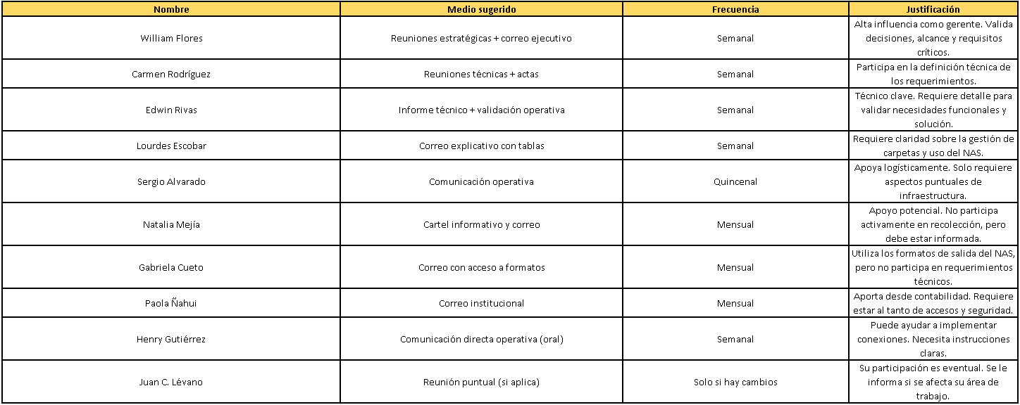 Comunicación Registrados